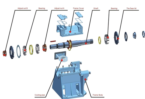 bomba sumergible de la mezcla 2950rpm