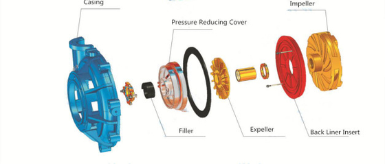 940r/horizontal Min Mud Slurry Pump, bomba de desecación 150NJ-740 de la mezcla 220kw