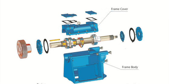 Viscosidad horizontal 200NJ-530 de D200mm 780r/Min Mud Slurry Pump High